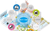 【CEATEC 16】NEDO、高度道路交通などによる「超スマート社会」を紹介 画像