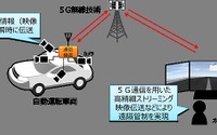 NTTドコモとDeNA、自動運転車の遠隔操作を実証実験へ---5Gを使って 画像
