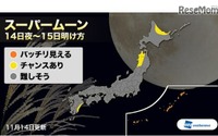 今夜は「スーパームーン」、月が地球に最接近…で、お天気は? 画像