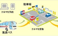 タイムズ24、国交省の高速バス&カーシェアリング社会実験に参加 画像
