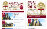 カーナビ検索スポット、2016年ランキング…総合1位は東京ディズニーランド 画像
