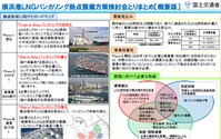 船舶にLNGを供給する「LNGバンカリング拠点」の整備方策を策定 画像