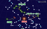 しぶんぎ座流星群が1月3日にピーク…月明かりなく、1時間に最大35個も 画像
