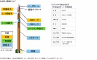 JAXA、全長9.54mの小型ロケットを打ち上げへ 1月11日 画像