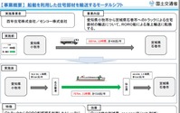 国土交通省、モーダルシフトを進める総合効率化計画2件を認定 画像