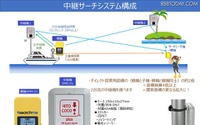 漂流捜索機が販売開始---子機を携行、最大5km四方を探知 画像
