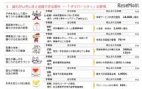 東京都、待機児童解消へ…予算案で子育て環境整備に1630億円 画像