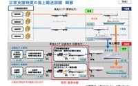 災害支援物資の海上輸送、実動訓練を実施へ…南海トラフ地震を想定 画像