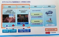【CeBIT 2017】自動運転向けの地図データを出展へ…日本メーカー9社と地図会社やGISベンダーの共同出資会社 画像