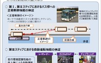 沖縄県で自動運転バスの実証実験---SIP 3月20日から 画像