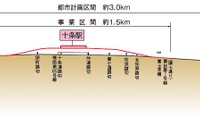 埼京線十条駅の高架化、ロングレール採用などで振動低減…東京都が見解書 画像