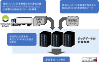 事故防止にビッグデータ活用…損保ジャパン日本興亜×東京大学の共同研究がナビアプリに 画像