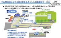 「道の駅」を拠点とした自動運転を実証実験---協力者を公募 画像