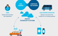 【MWC 2017】カーシェア用の新サービスが登場…スマートフォンが車のキーに 画像