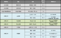 鉄道の長期運休区間、脱線事故による運休続く 2月末 画像