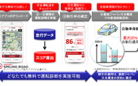 損保ジャパン日本興亜、スマホを活用したテレマティクス保険を開発…最大20%割引 画像