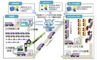 ETCを活用した渋滞緩和支援システム---東京港でトライアル運用を開始 画像