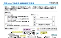 国際クルーズ旅客受け入れ機能の高度化…訪日クルーズ500万人に向け、補助事業を公募 画像