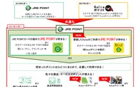 JR東日本、Suicaポイントと駅ビルポイントを統合　12月5月 画像