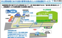 道の駅などを拠点とする自動運転サービスの実証、今夏に全国10カ所で実施…自動運転車は4社のモデルから選定 画像