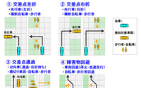 模擬市街路を使った自動走行の実証試験、日立オートモティブが実施 画像