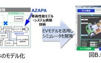 パナソニックとAZAPA、車載用途でのモデルベース開発で協業…自動運転にも展開へ 画像