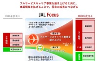 経営が自由になったJALの中期経営計画…具体的な路線拡張計画打ち出さず 画像