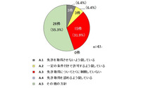 高校生のバイク利用調査、全国規模で実施---「3ない運動」は転換点 画像