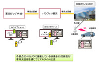 コンチネンタルとドコモ、コネクテッドカーを5G回線で結ぶ共同デモを実施 画像