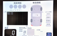 “見えない”を可視化する次世代安全技術『SENSING CORE』を発表 画像