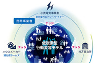 情報発信によって自動車の省エネは進むのか?---デロイトが大規模社会実証実験 画像