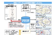 災害発生後すぐに通行可能なマップを提供…ETC2.0と民間通行実績データを連携 画像