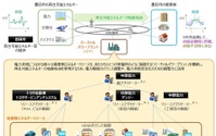 トヨタなど4社、再生可能エネルギーの地産地消を目指すプロジェクトを豊田市で開始 画像