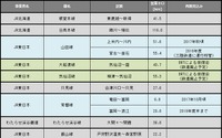 鉄道の運休区間、脱線事故などで500km超に…5月末 画像