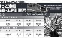 奥羽本線青森~川部間に初のトロッコ列車…『風っこ津軽 青森・五所川原号』 9月に運行 画像