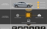 コンチネンタル、遠隔車両データプラットフォーム発表…新コネクトカーサービスの基盤 画像