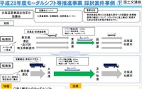 モーダルシフトを推進する協議会を支援…国土交通省、2017年度予算は4000万円 画像
