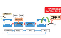【人とくるまのテクノロジー2017名古屋】三菱ガス化学、CFRP向けエポキシ硬化剤などを展示予定 画像