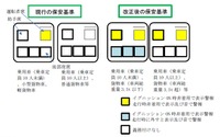 シートベルトリマインダーの警報を全座席対象に…2020年9月1日以降新型車に義務付け 画像