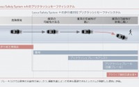 トヨタ 伊勢専務、2018年から次世代安全技術の全モデル展開を表明 画像