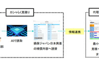 損保ジャパン日本興亜、AIを活用した自動車保険証券・車検証読取りアプリをリリース 画像