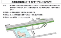 民間施設直結のスマートインターチェンジを導入、民間が整備費を負担 画像