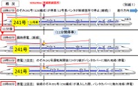 東海道・山陽新幹線の停電、原因はエアセクション停止 画像