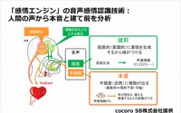 「クルマがドライバーの感情を理解する」ルネサス、R-Car用開発キットを発表 画像