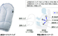 豊田合成とトヨタ自動車、新型サイドエアバッグを共同開発…3バッグ構造で効率よく衝撃吸収 画像