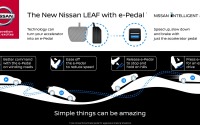 日産 リーフ 新型、「eペダル」採用…1ペダルで加減速や停止が可能 画像