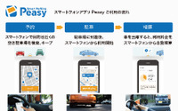 第一興商、パーキング事業拡大に向けドコモの新システム導入 画像