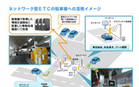 駐車場料金をETCカードで決済、NEXCO中日本が試行運用のモニター募集 画像