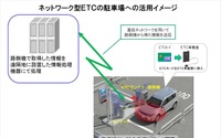 駐車料金をETCで決済、静岡市内でのモニター募集は今までと何が違うのか 画像