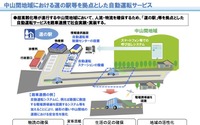 中山間地域で自動運転を活用、貨客混載や観光など---国交省がビジネスモデル検討 画像